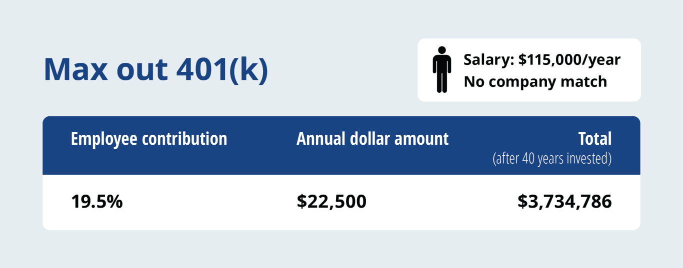 example of max out 401k