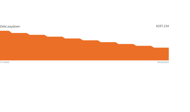 debt paydown area chart