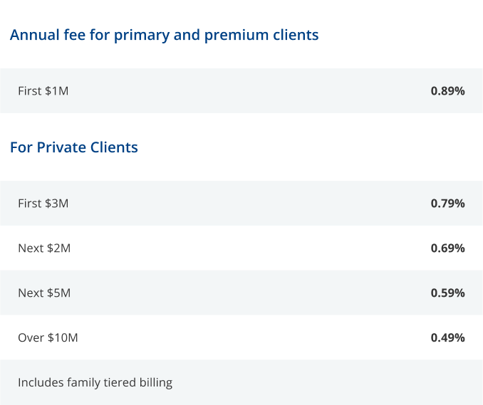 Our fee structure table