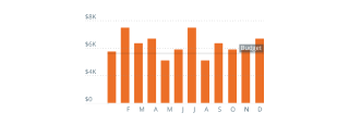 budget graph